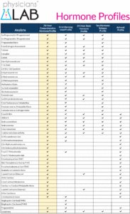 Hormone Panels - Physicians Lab